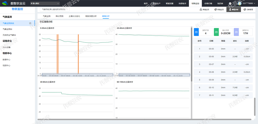 無線土壤墑情監(jiān)測(cè)站1.jpg 無線土壤墑情監(jiān)測(cè)站1.jpg